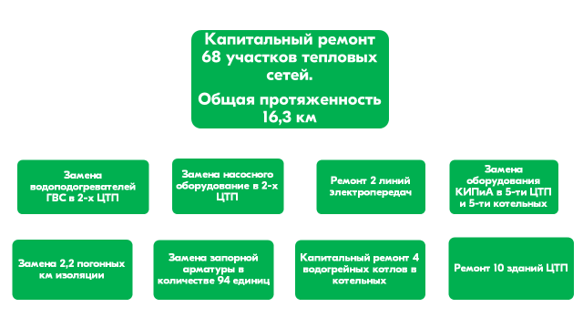 Плановые работы 2020.png
